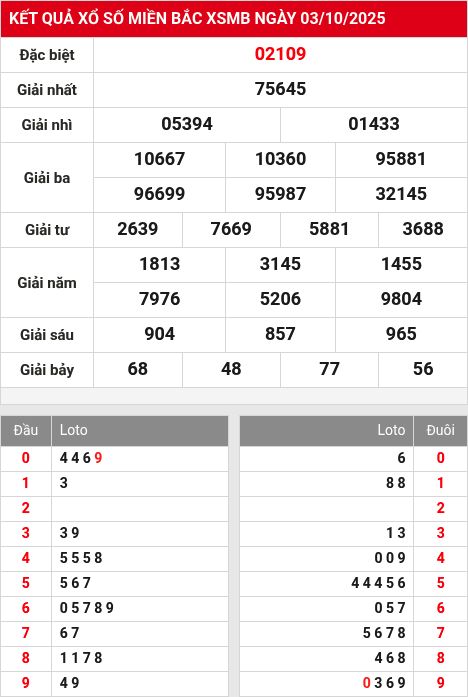Soi cầu xsmb  4/10/2025
