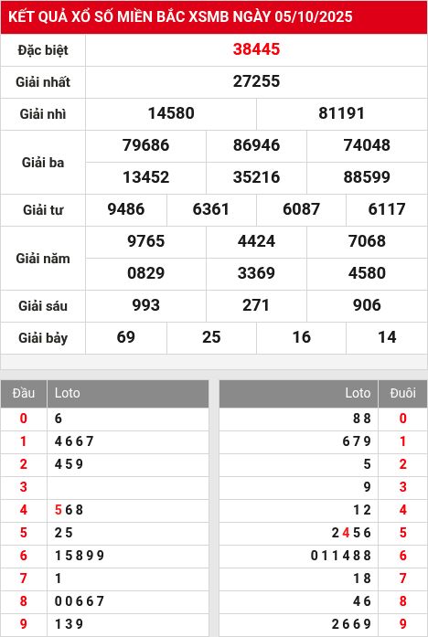 Soi cầu xsmb  6/10/2025