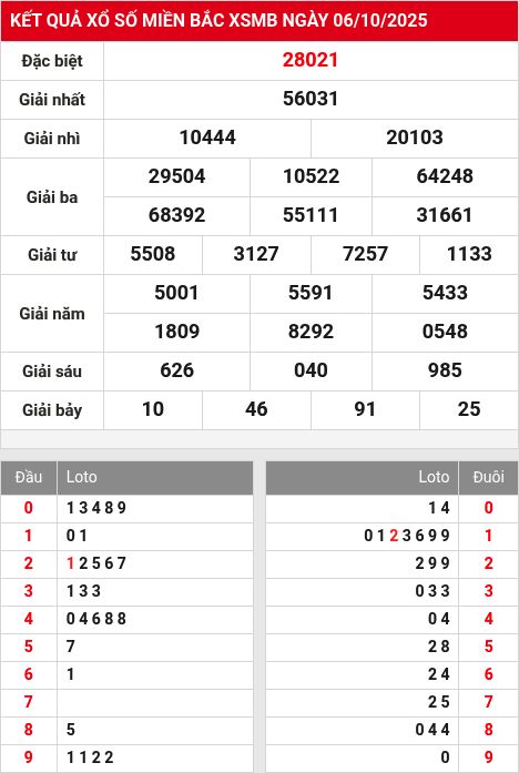 Soi cầu xsmb  7/10/2025