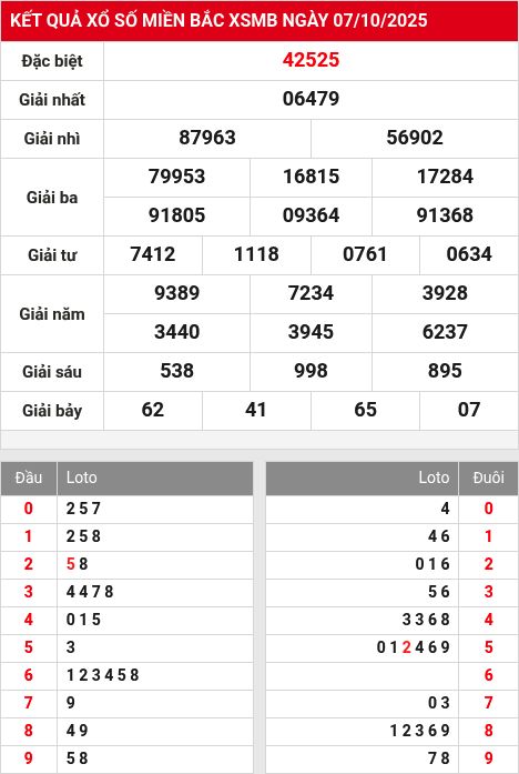 Soi cầu xsmb  8/10/2025