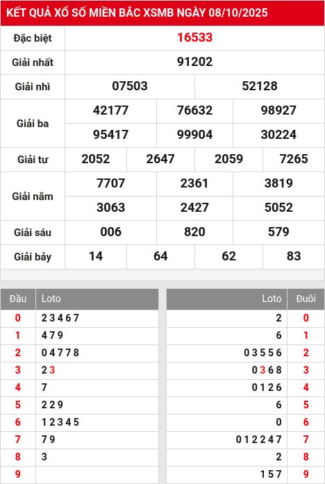 Soi cầu xsmb  9/10/2025