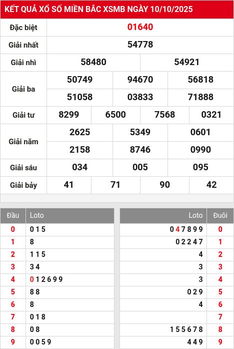 Soi cầu xsmb  11/10/2025