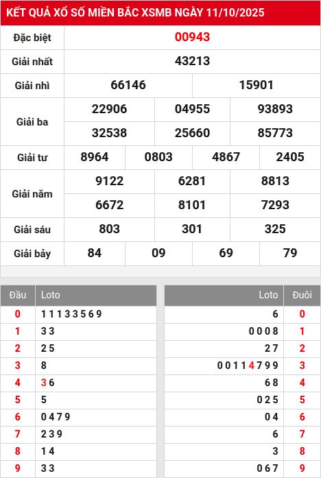 Soi cầu xsmb  12/10/2025