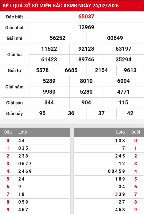 Soi cầu xsmb  25/2/2026