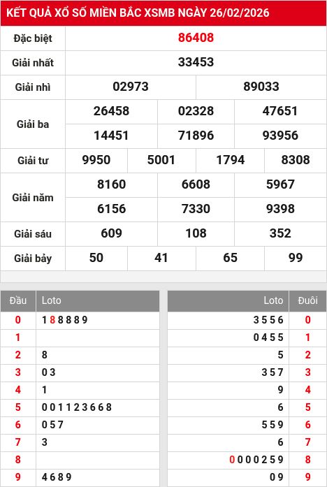 Soi cầu xsmb  27/2/2026