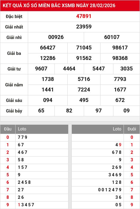 Soi cầu xsmb  1/3/2026