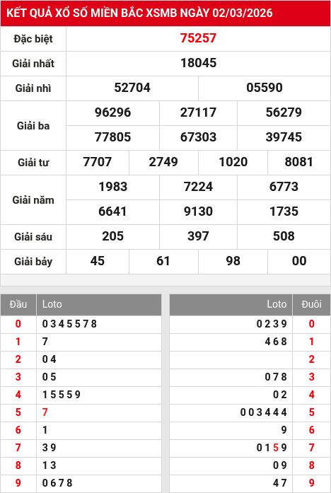 Soi cầu xsmb  3/3/2026