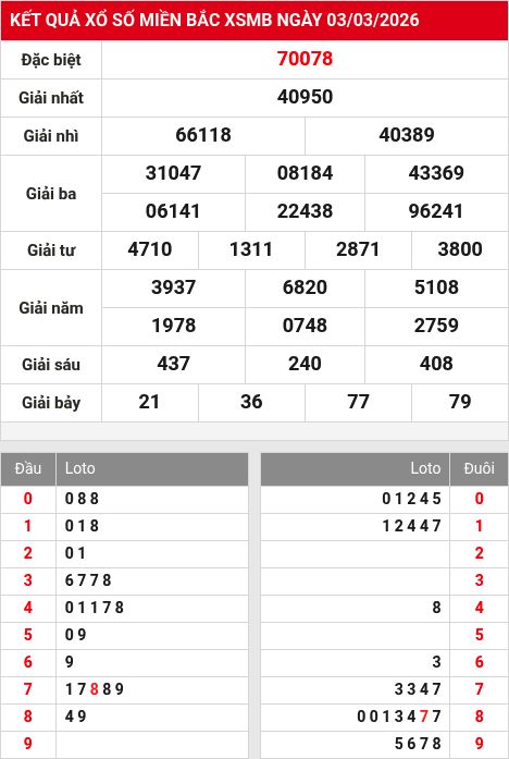 Soi cầu xsmb  4/3/2026