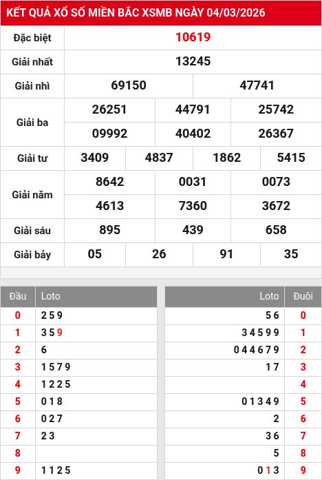 Soi cầu xsmb  5/3/2026