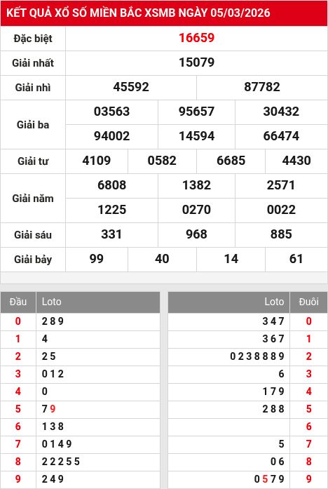 Soi cầu xsmb  6/3/2026