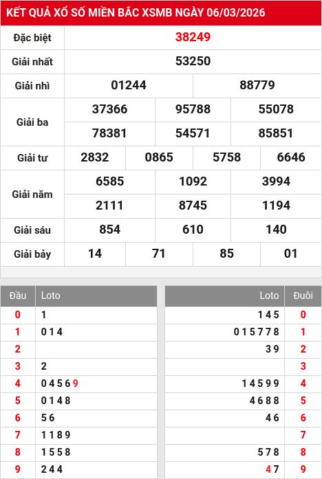 Soi cầu xsmb  7/3/2026