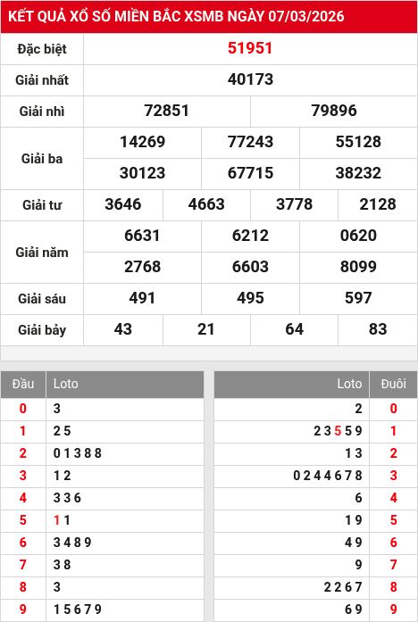 Soi cầu xsmb  8/3/2026