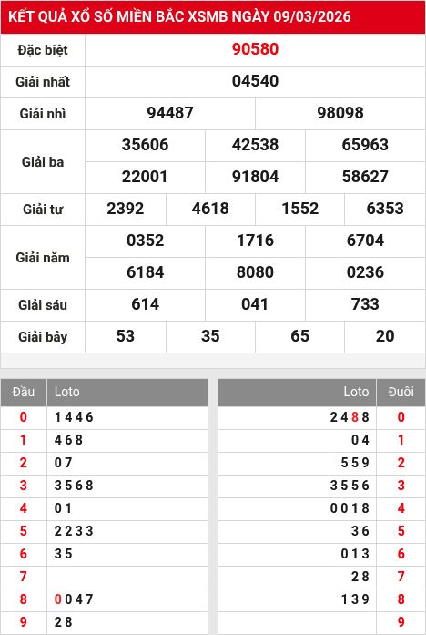 Soi cầu xsmb  10/3/2026