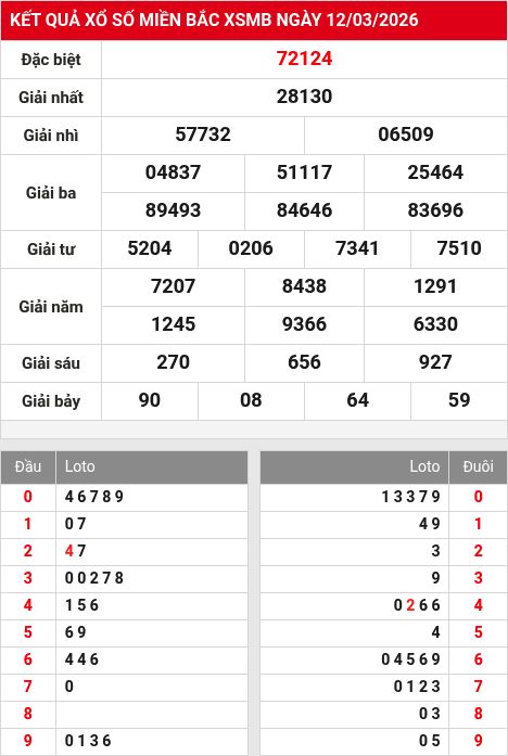 Soi cầu xsmb  13/3/2026