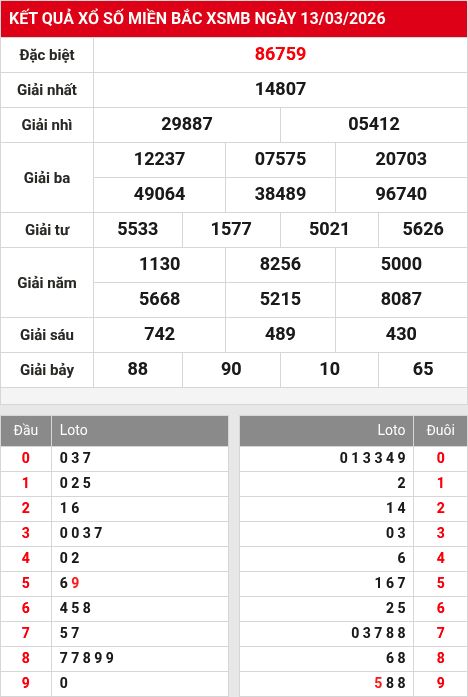 Soi cầu xsmb  14/3/2026