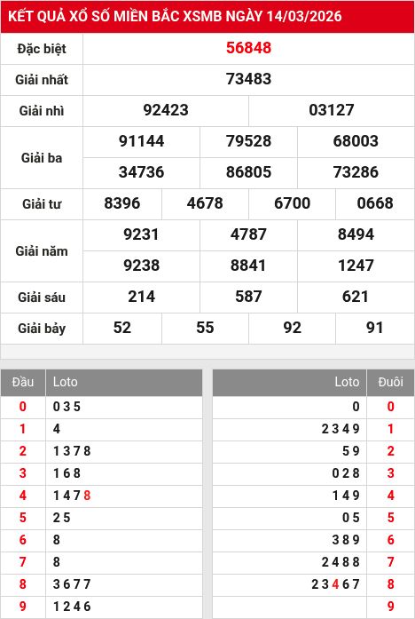 Soi cầu xsmb 15/3/2026