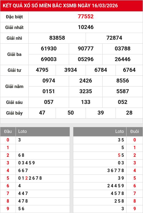 Soi cầu xsmb  17/3/2026