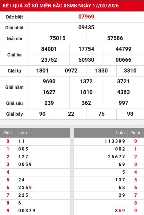 Soi cầu xsmb 18/3/2026