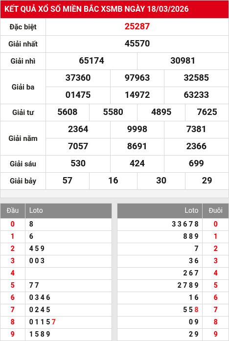 Soi cầu xsmb 19/3/2026