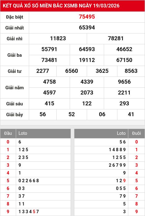 Soi cầu xsmb  20/3/2026