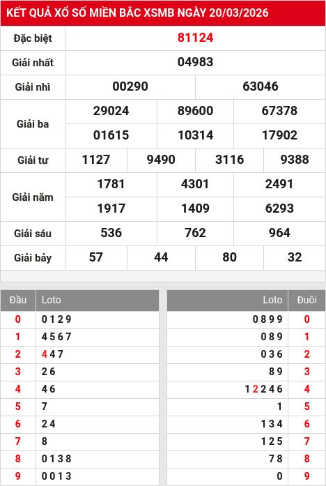 Soi cầu xsmb 21/3/2026