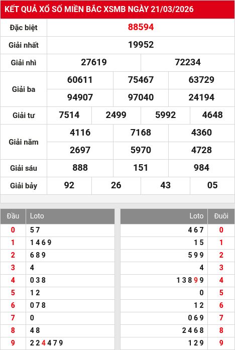 Soi cầu xsmb 22/3/2026