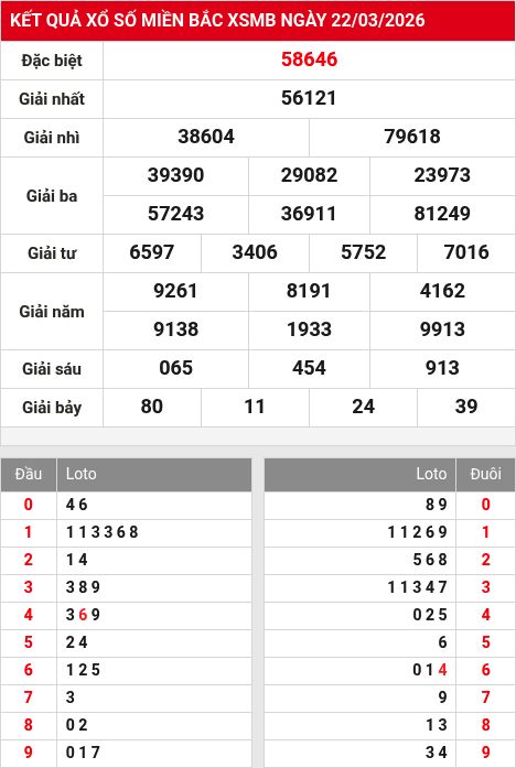 Soi cầu xsmb 23/3/2026