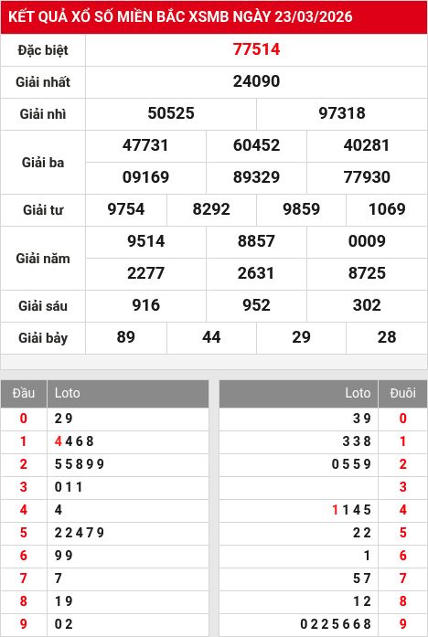 Soi cầu xsmb  24/3/2026