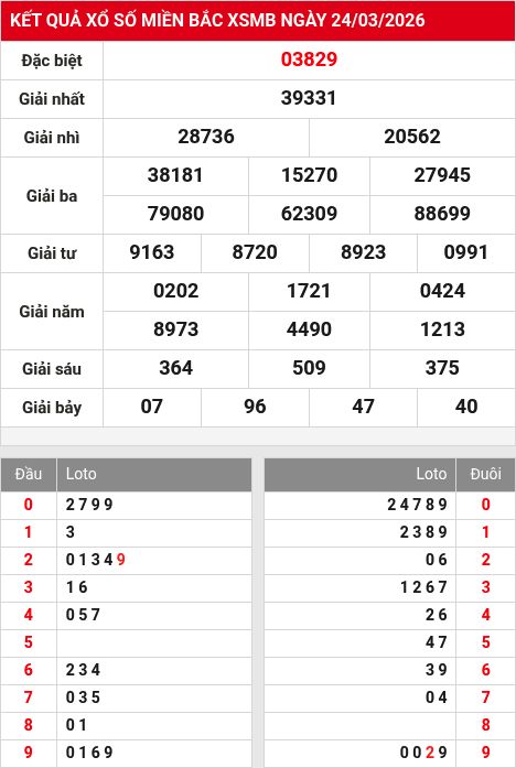 Soi cầu xsmb  25/3/2026