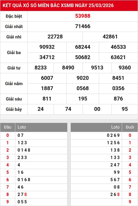 Soi cầu xsmb  26/3/2026