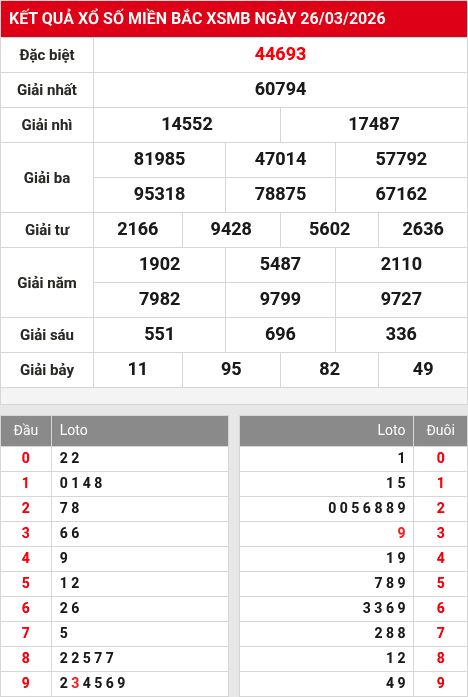 Soi cầu xsmb  27/3/2026