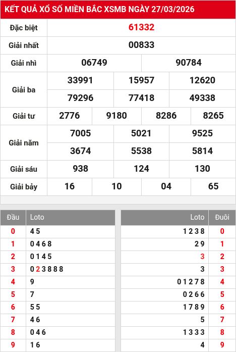 Soi cầu xsmb  28/3/2026