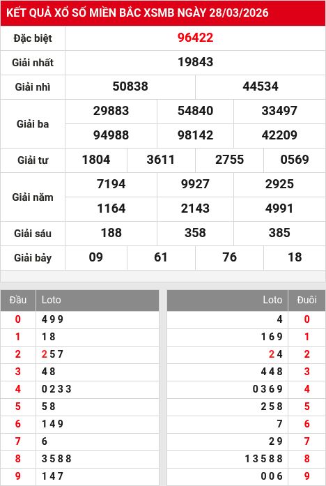 Soi cầu xsmb  29/3/2026