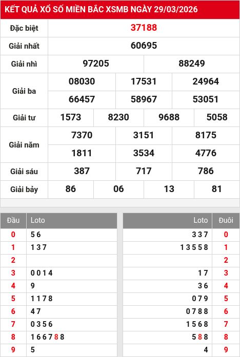 Soi cầu xsmb  30/3/2026