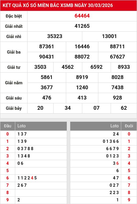 Soi cầu xsmb  31/3/2026
