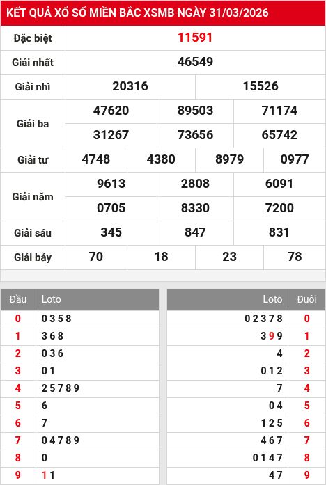 Soi cầu xsmb  1/4/2026