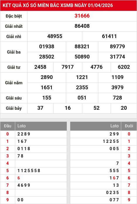 Soi cầu xsmb  2/4/2026