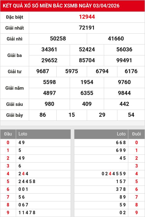 Soi cầu xsmb  4/4/2026