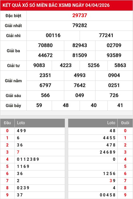 Soi cầu xsmb  5/4/2026