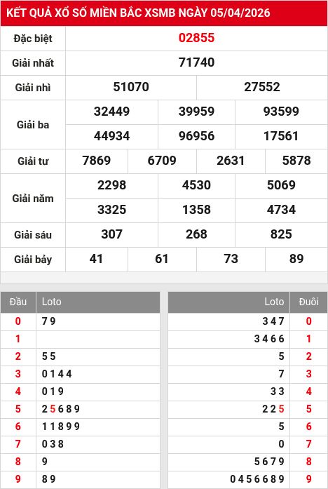 Soi cầu xsmb  6/4/2026