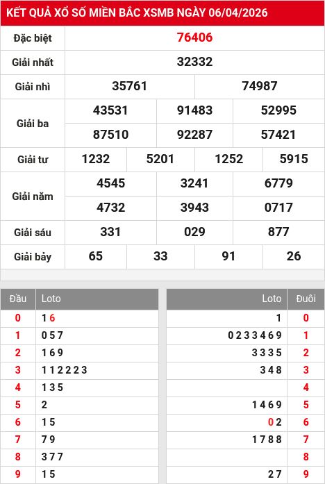 Soi cầu xsmb  7/4/2026