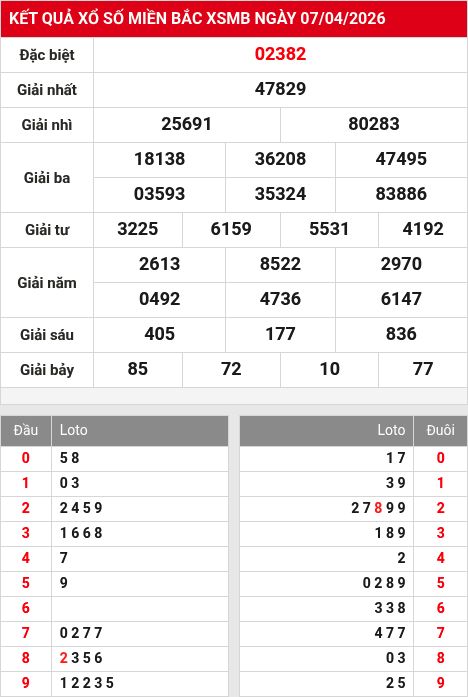 Soi cầu xsmb  8/4/2026