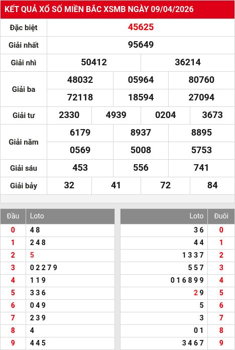 Soi cầu xsmb  10/4/2026