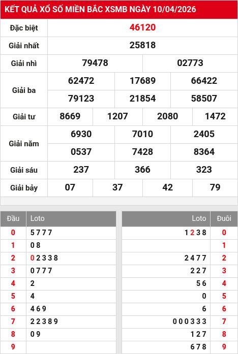 Soi cầu xsmb 11/4/2026