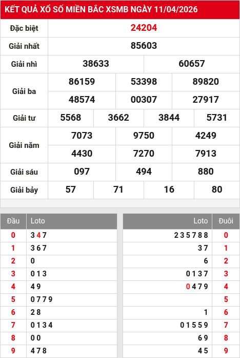 Soi cầu xsmb 12/4/2026