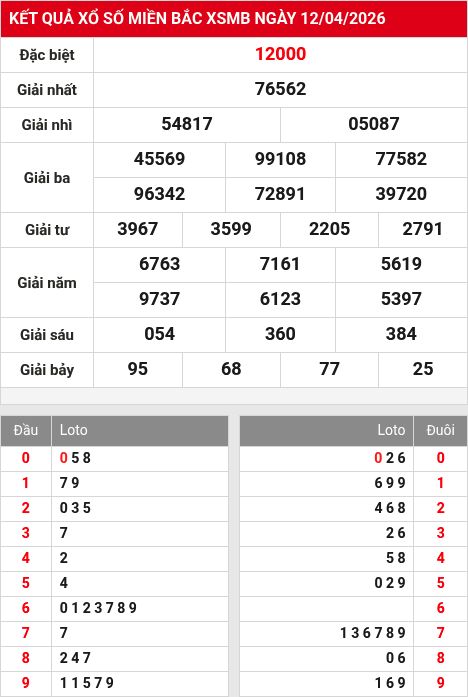 Soi cầu xsmb  13/4/2026