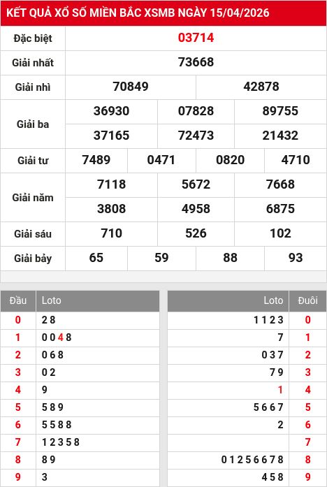 Soi cầu xsmb  16/4/2026