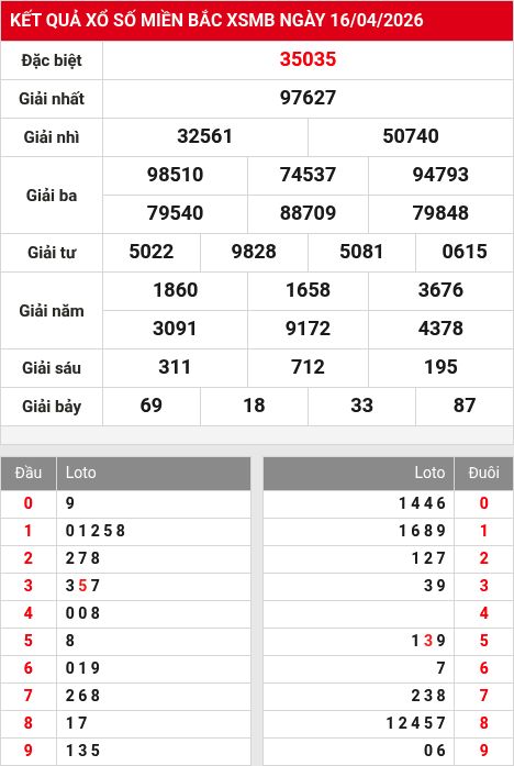 Soi cầu xsmb  17/4/2026