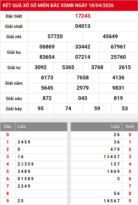 Soi cầu xsmb  19/4/2026