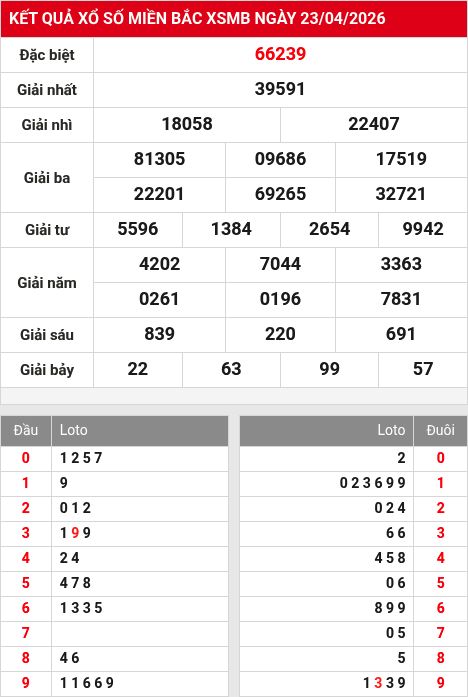 Soi cầu xsmb  24/4/2026